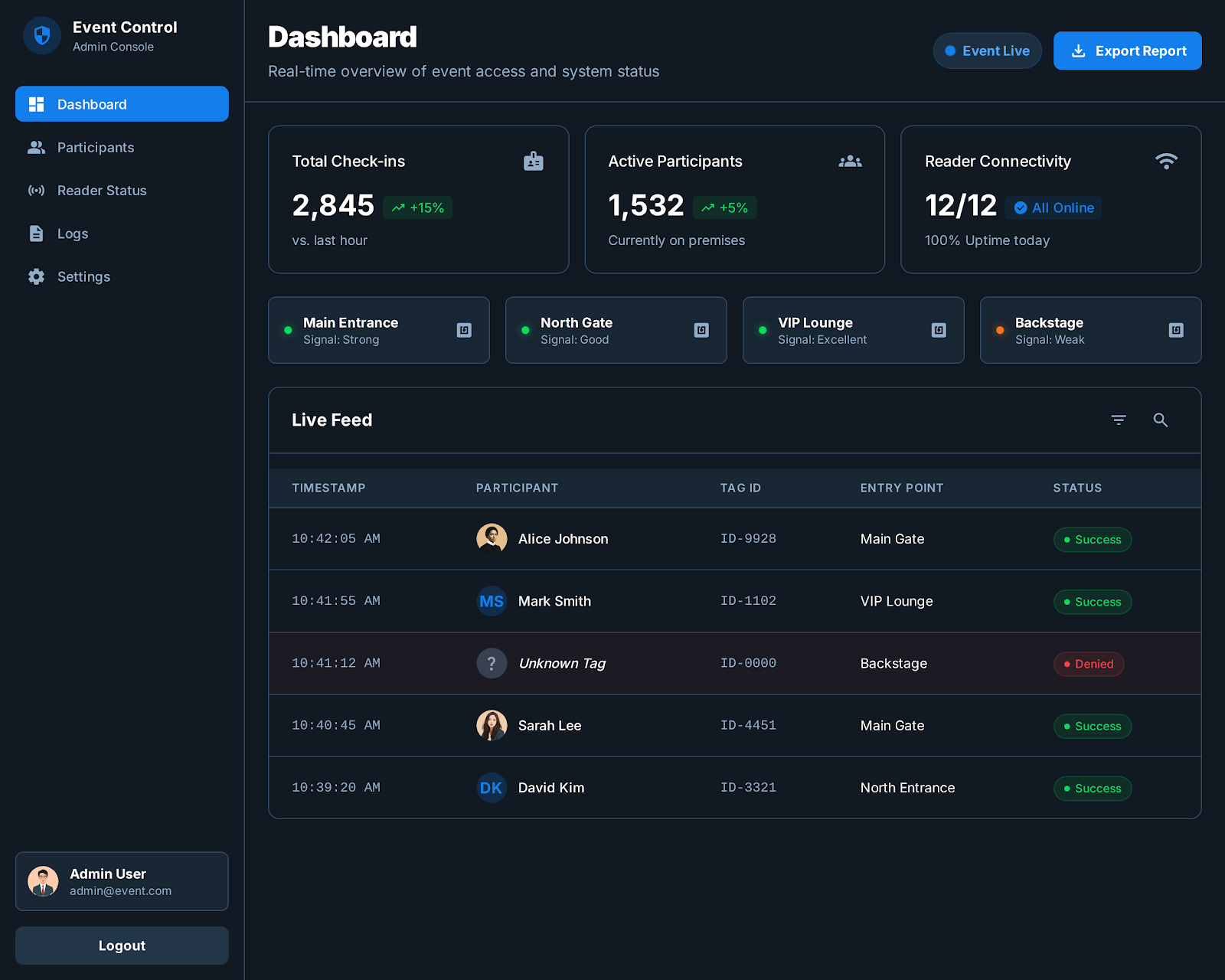 NFC Control Dashboard